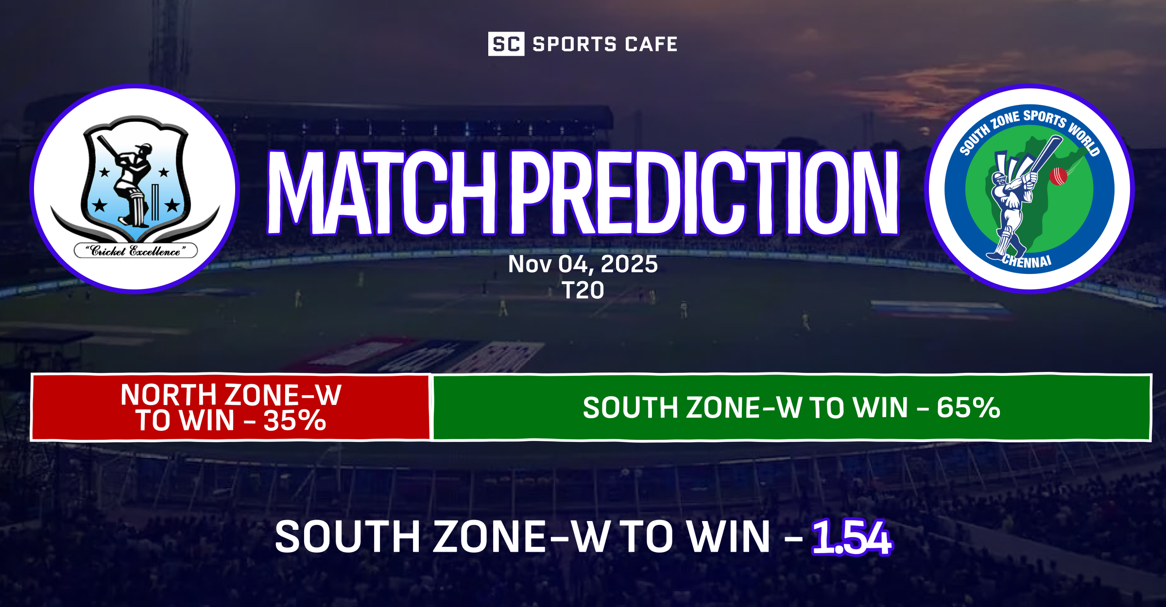 North Zone-W vs South Zone-W